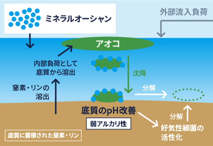 ミネラルオーシャンイメージ